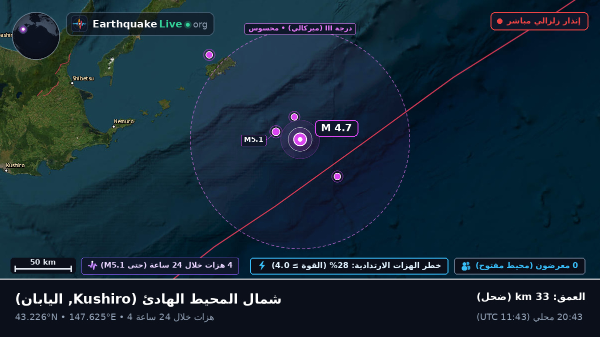 شمال المحيط الهادئ (اليابان)