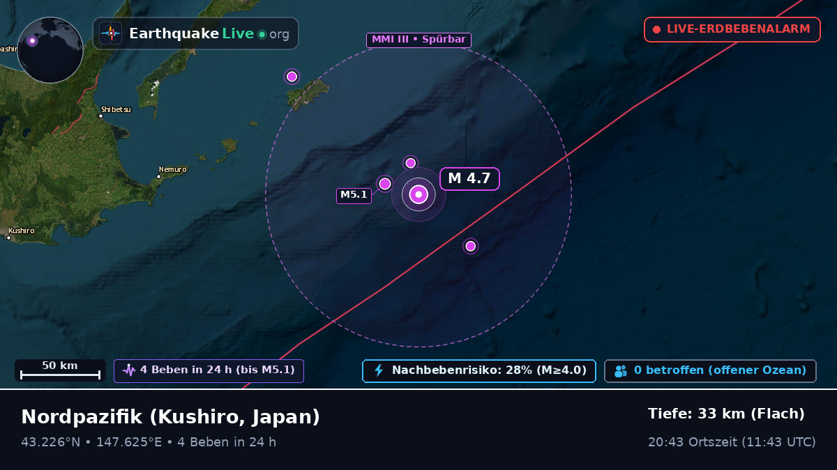 Nordpazifik (Japan)