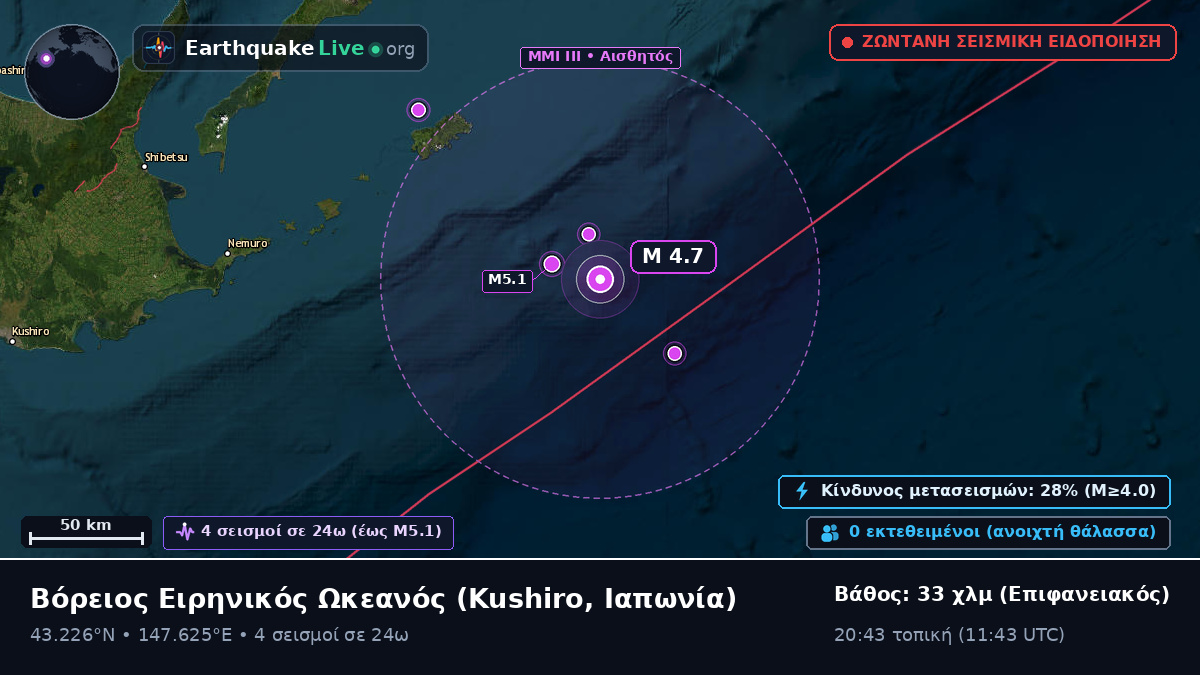 Βόρειος Ειρηνικός Ωκεανός (Ιαπωνία)
