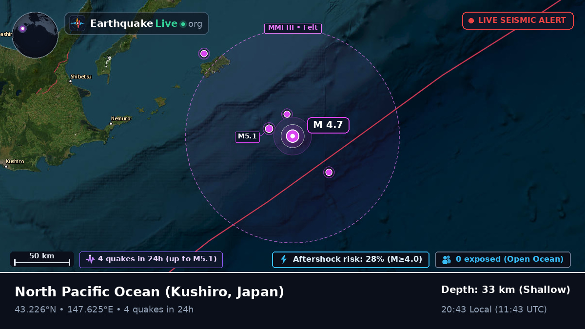 North Pacific Ocean (Japan)