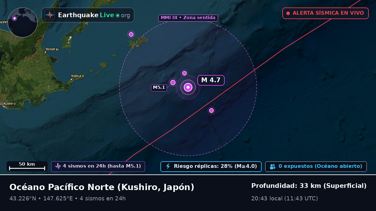 Océano Pacífico Norte (Japón)