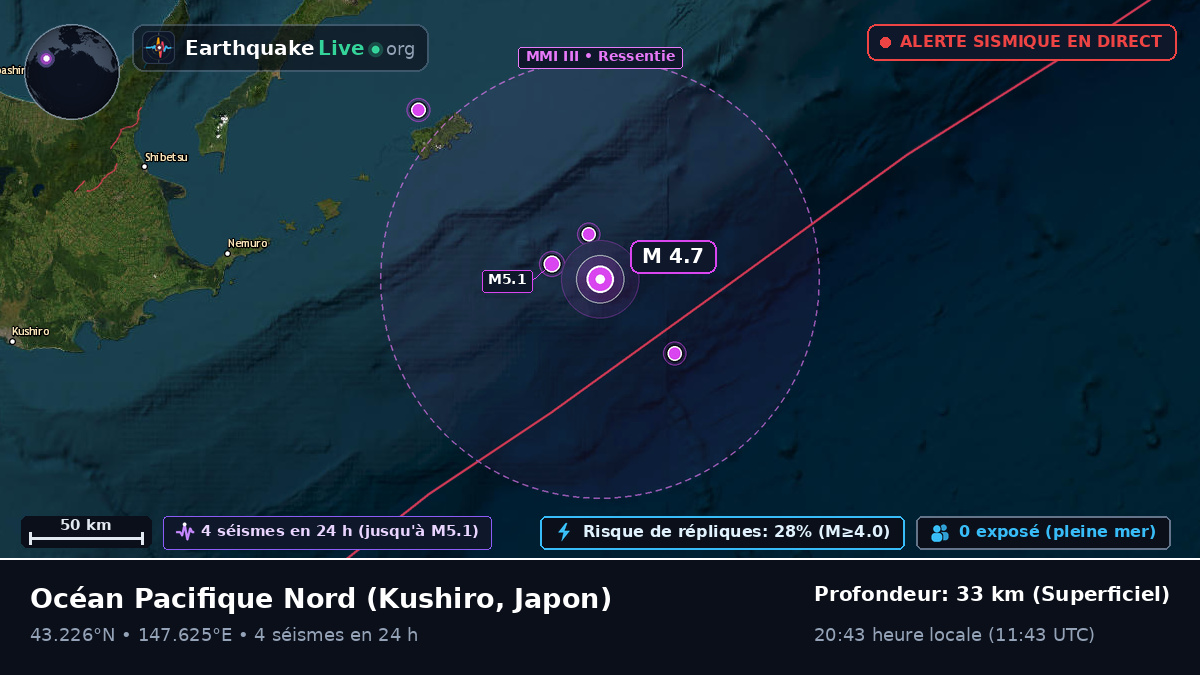 Océan Pacifique Nord (Japon)