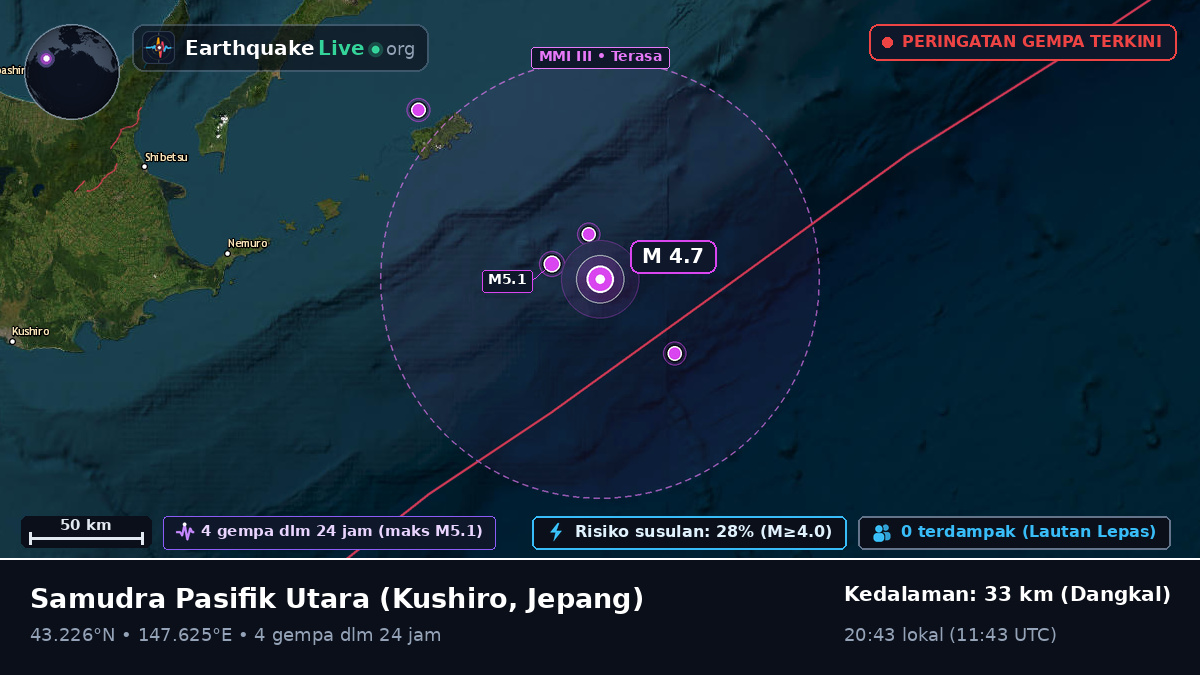 Samudra Pasifik Utara (Jepang)