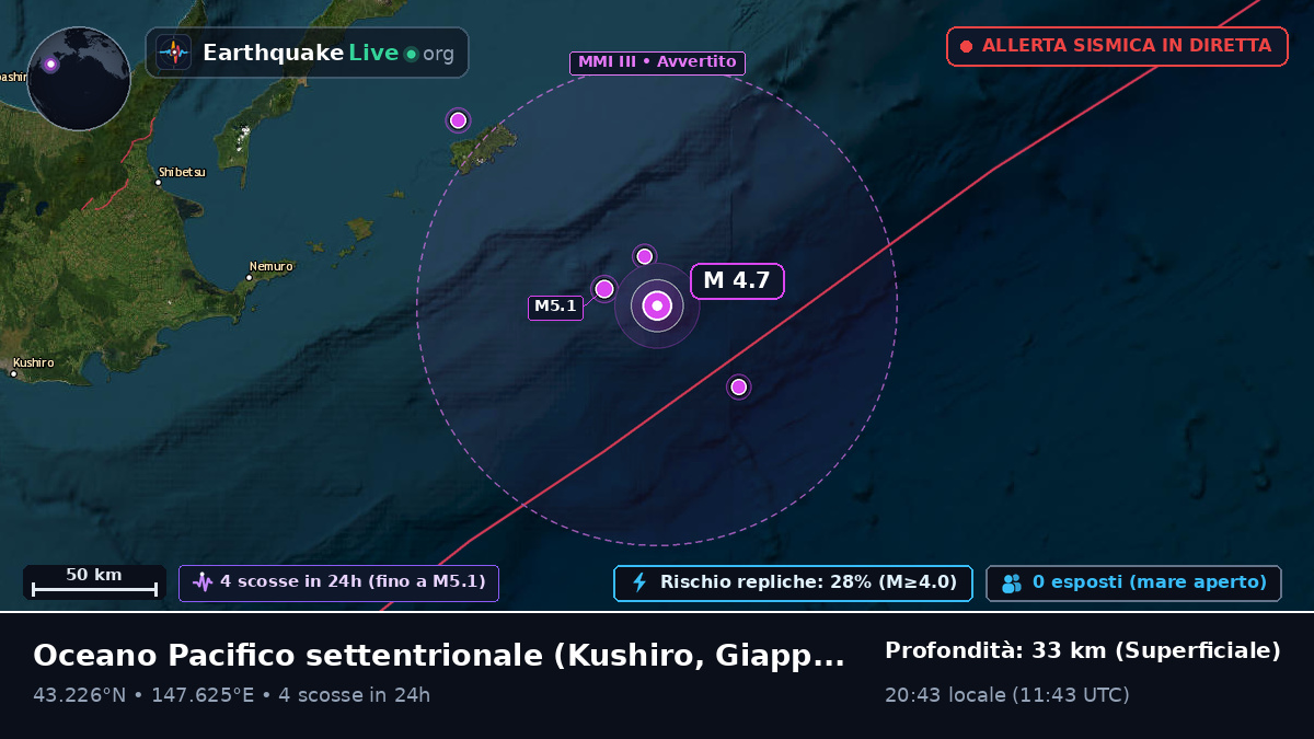 Oceano Pacifico settentrionale (Giappone)