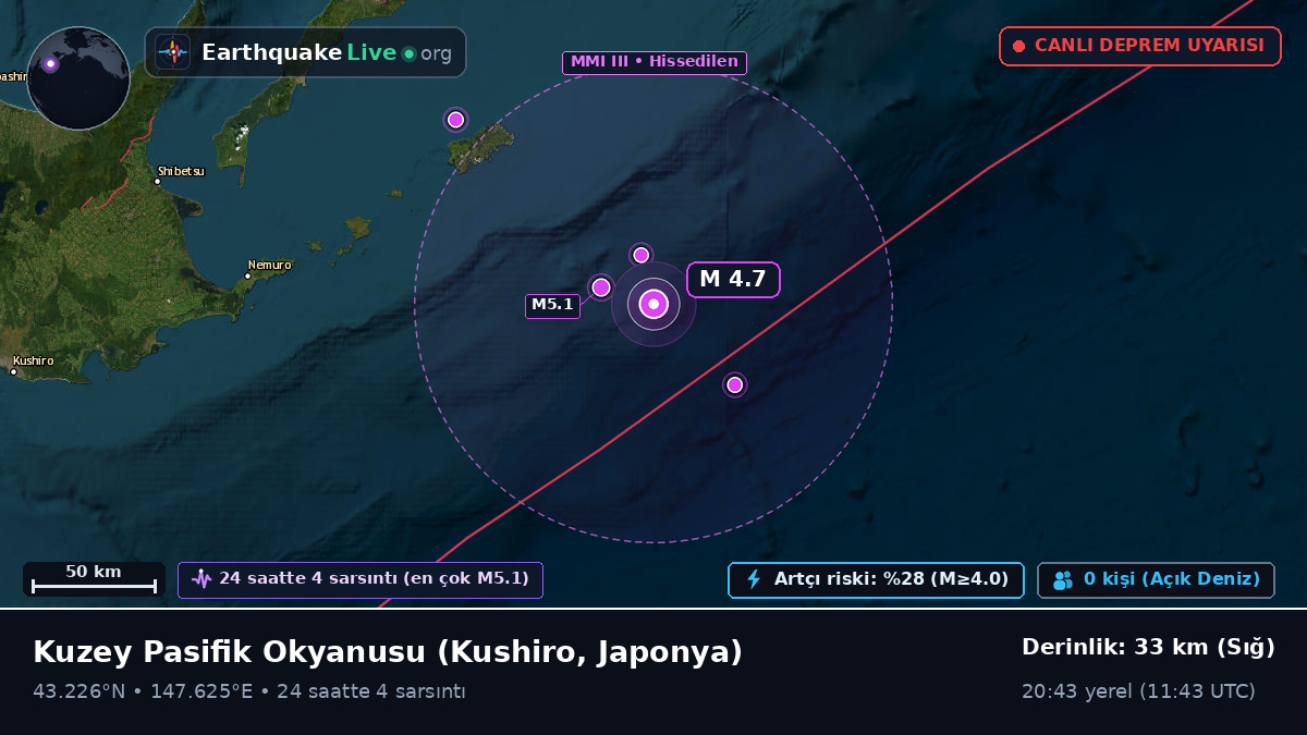 Kuzey Pasifik Okyanusu (Japonya)