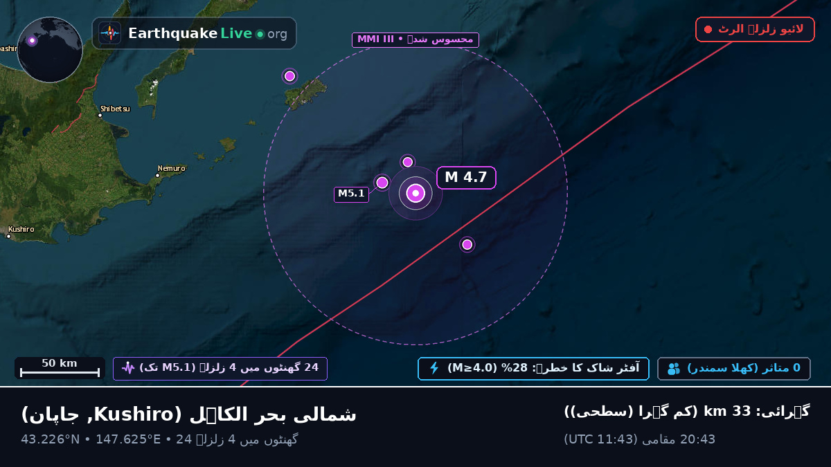 شمالی بحر الکاہل (جاپان)