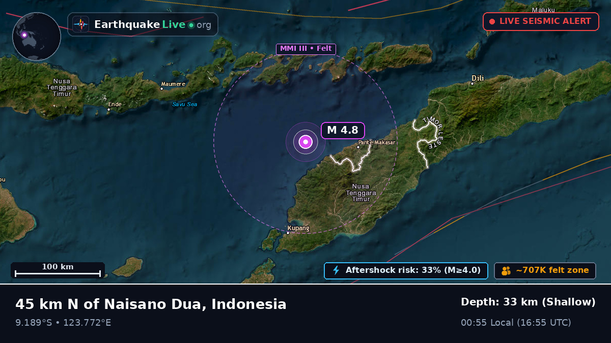 Off the coast of Kupang, Indonesia