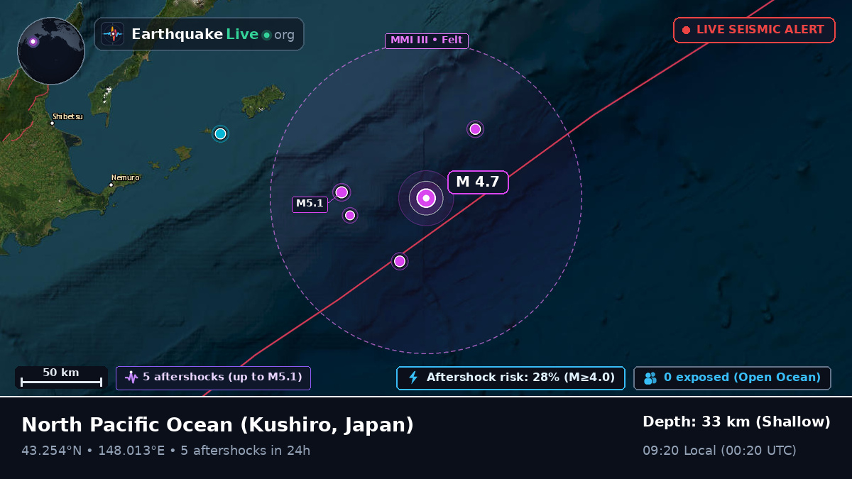 North Pacific Ocean (Japan)