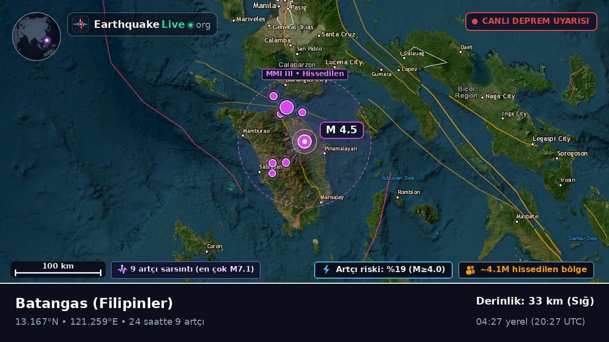 Batangas, Filipinler