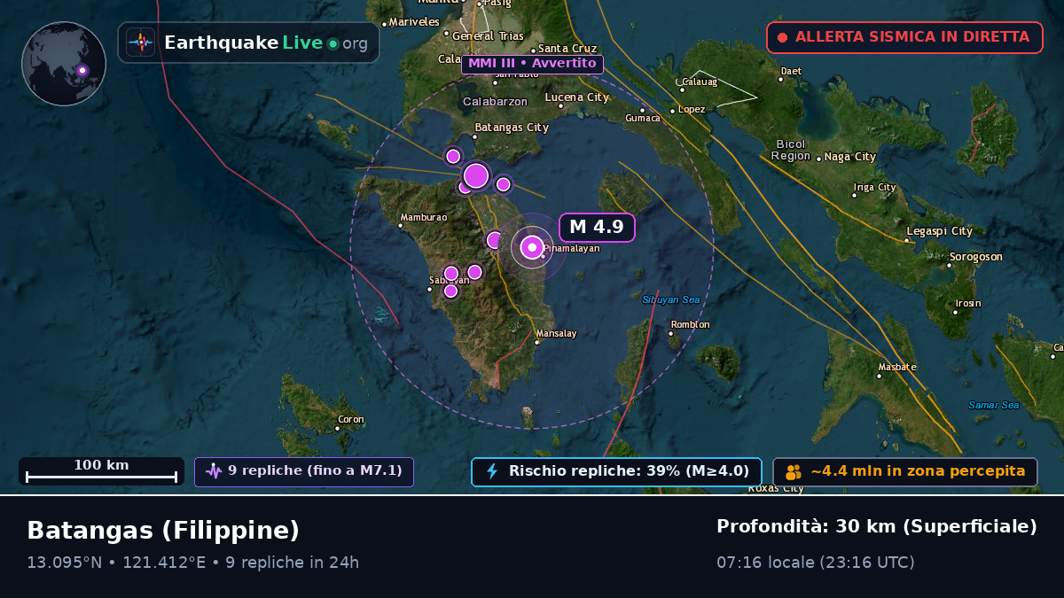 Batangas, Filippine