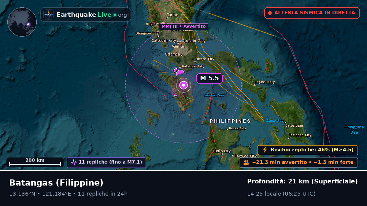 Batangas, Filippine