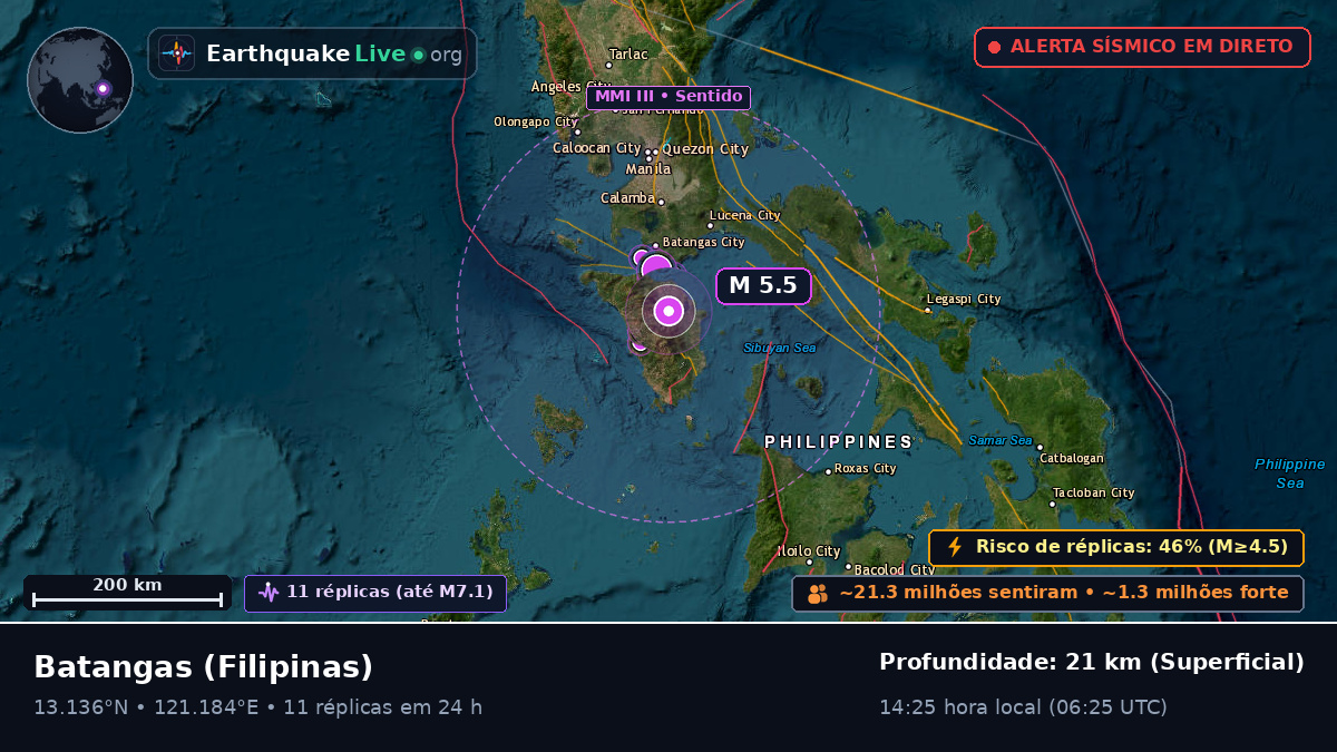 Batangas, Filipinas