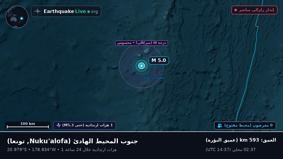 جنوب المحيط الهادئ (تونغا)