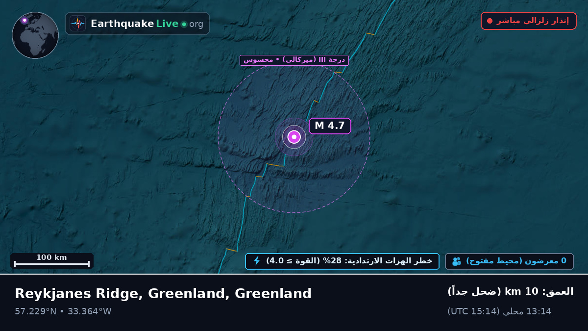 شمال المحيط الأطلسي (Greenland)