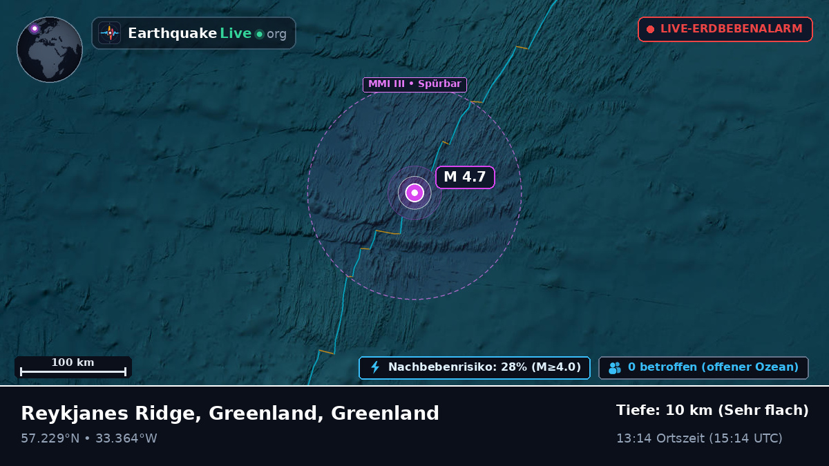 Nordatlantik (Greenland)