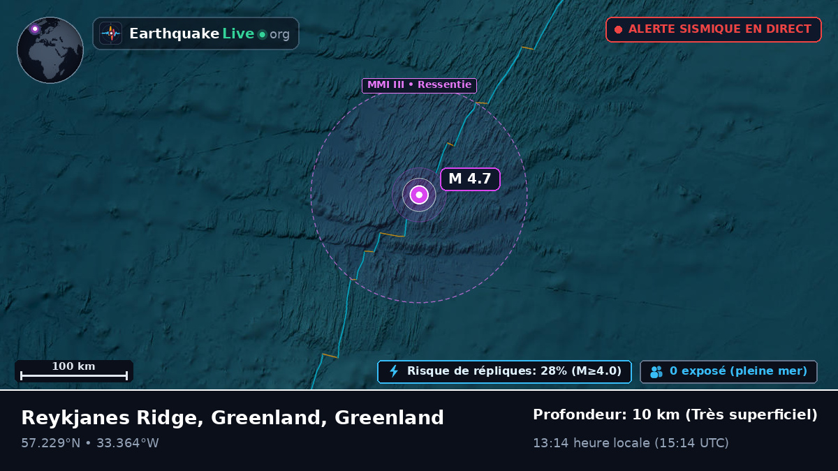 Océan Atlantique Nord (Greenland)