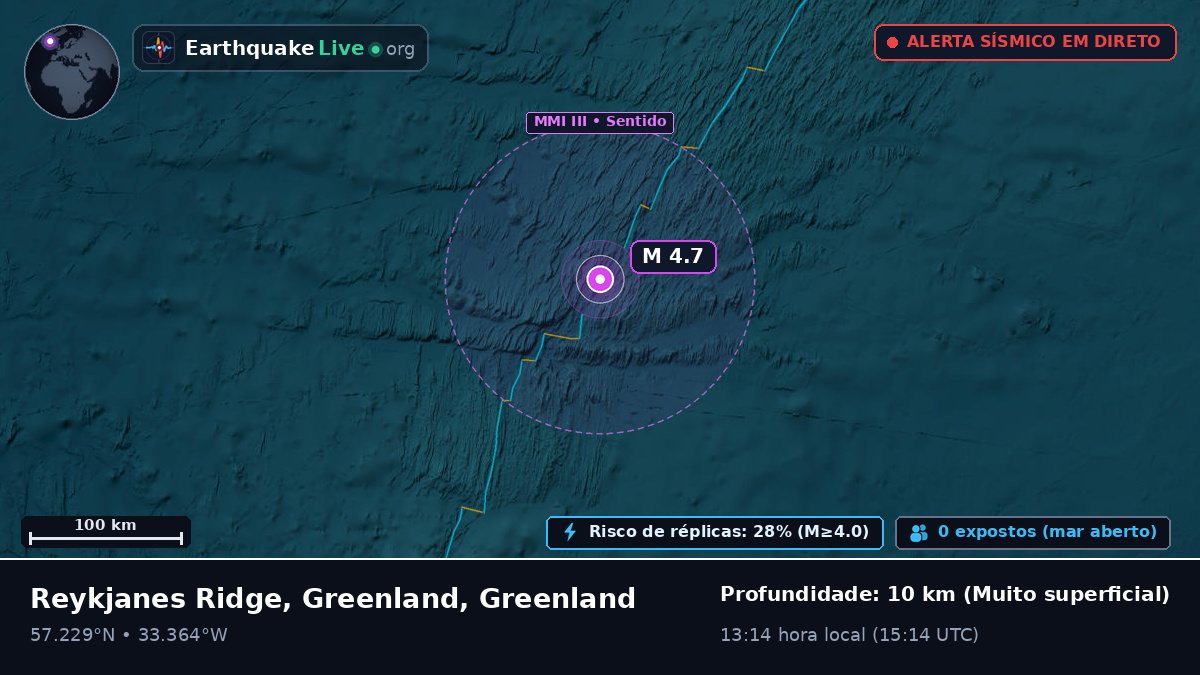 Oceano Atlântico Norte (Greenland)