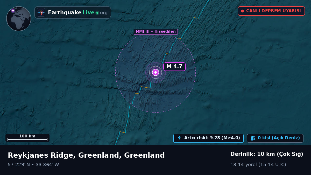 Kuzey Atlantik Okyanusu (Greenland)