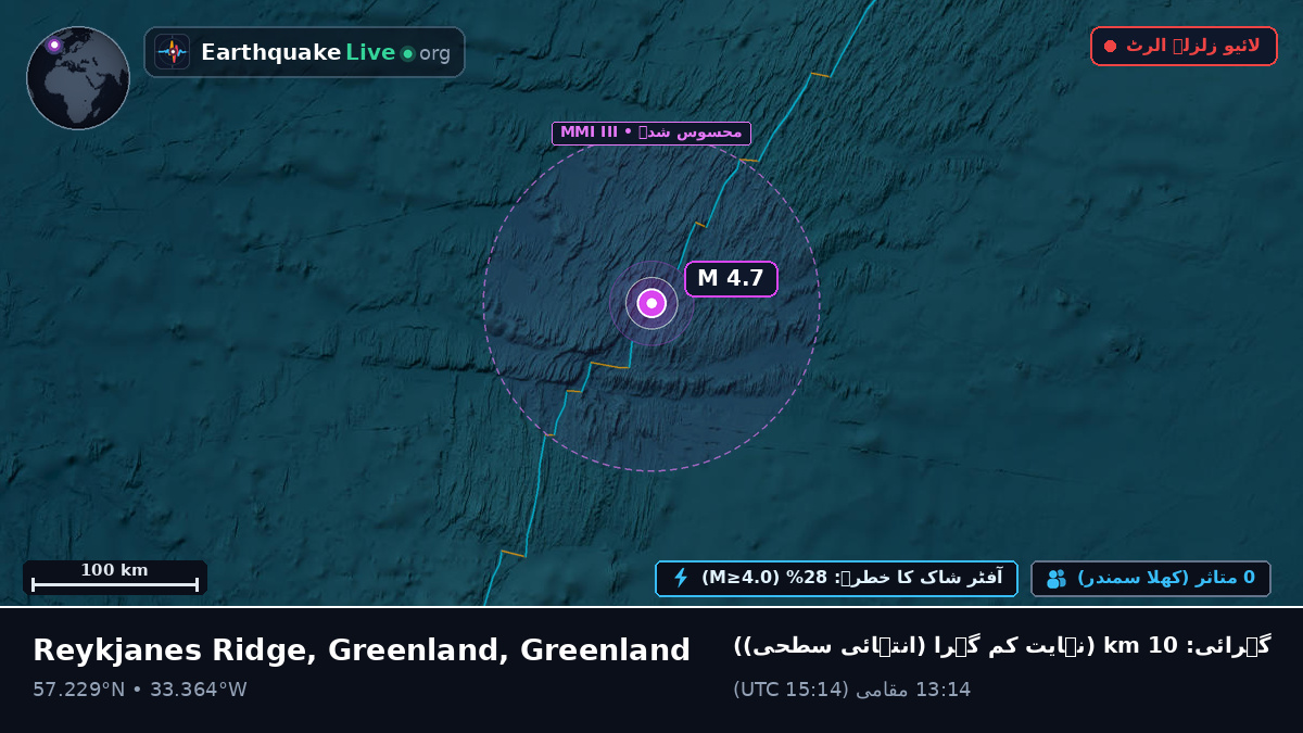 شمالی بحر اوقیانوس (Greenland)