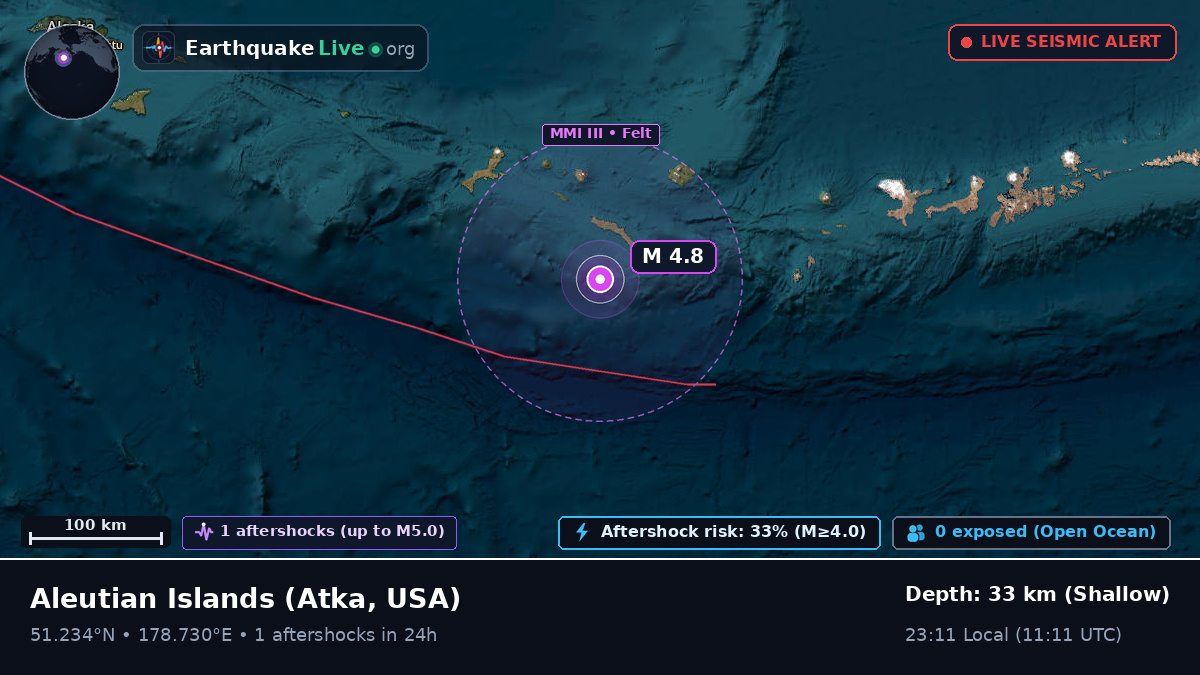 Aleutian Islands (USA)