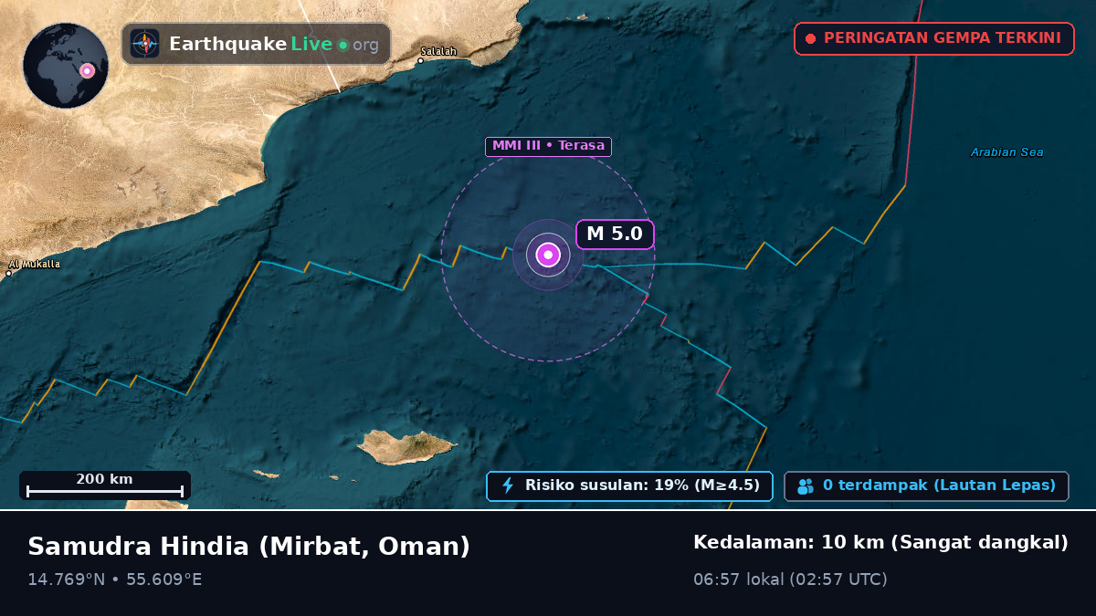 Samudra Hindia (Oman)