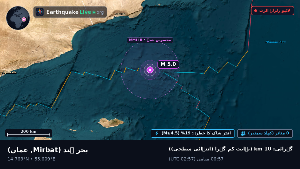 بحر ہند (عمان)
