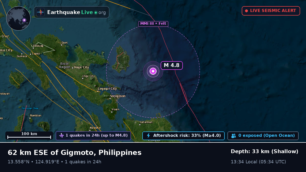 Philippine Sea (Philippines)