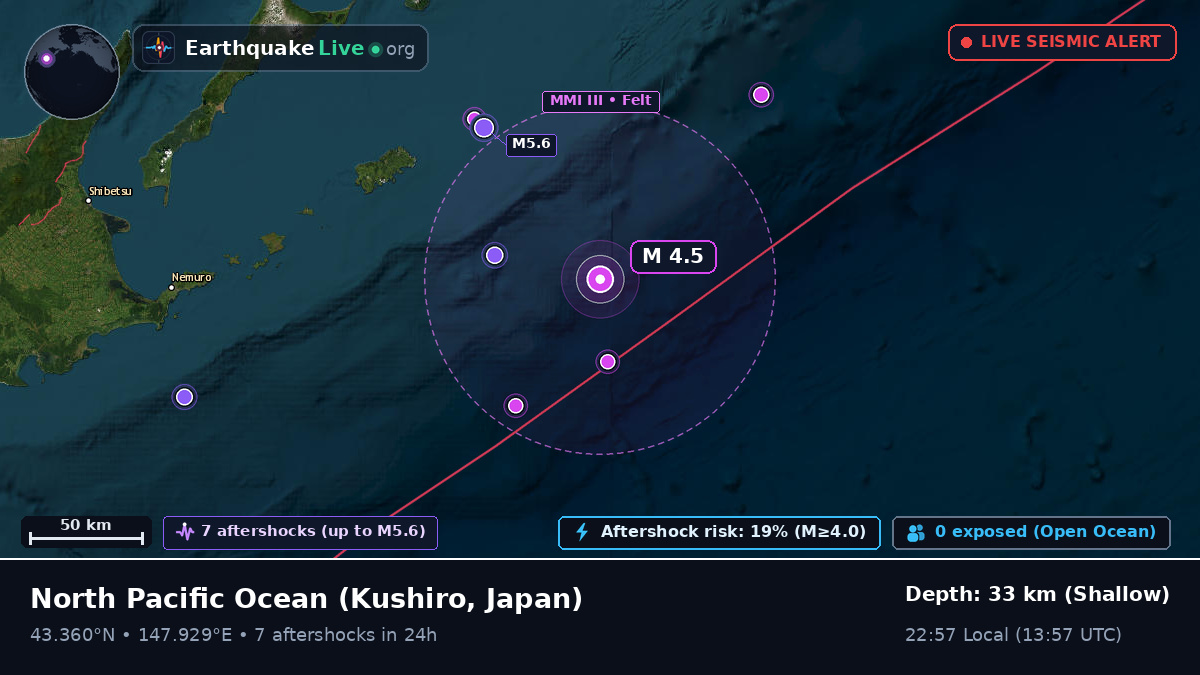 North Pacific Ocean (Japan)