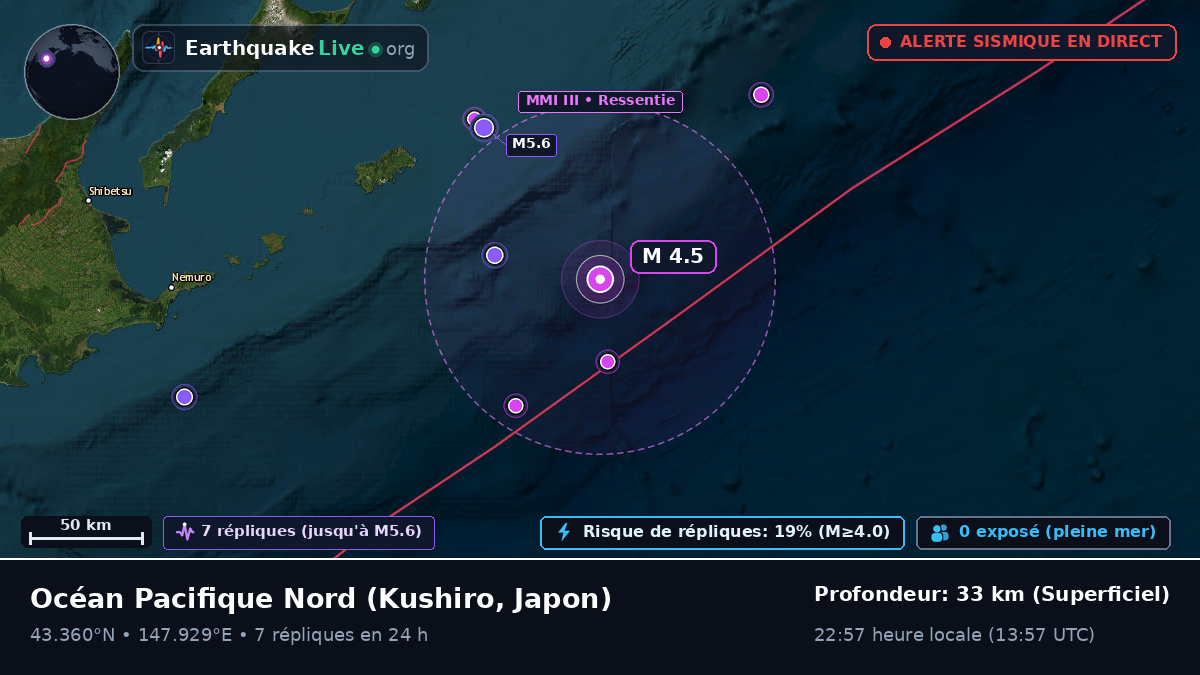Océan Pacifique Nord (Japon)