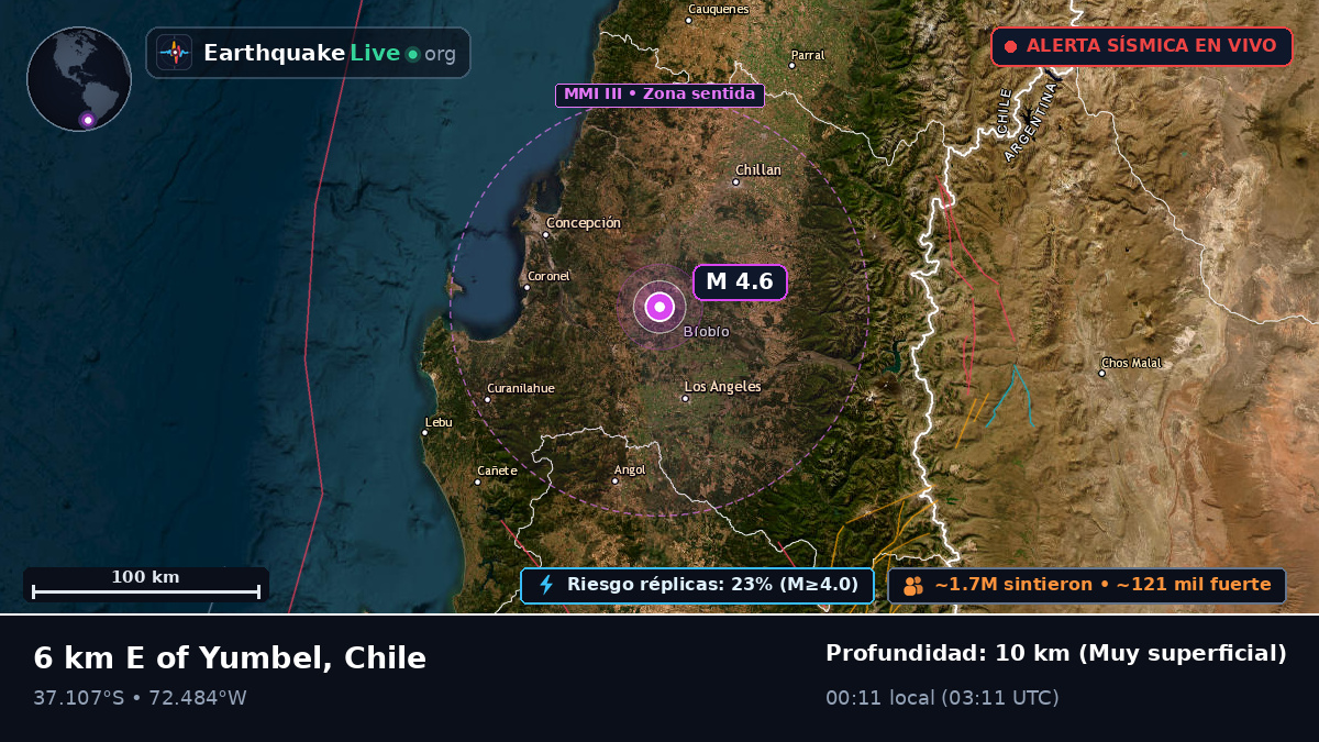Bío-Bío, Chile