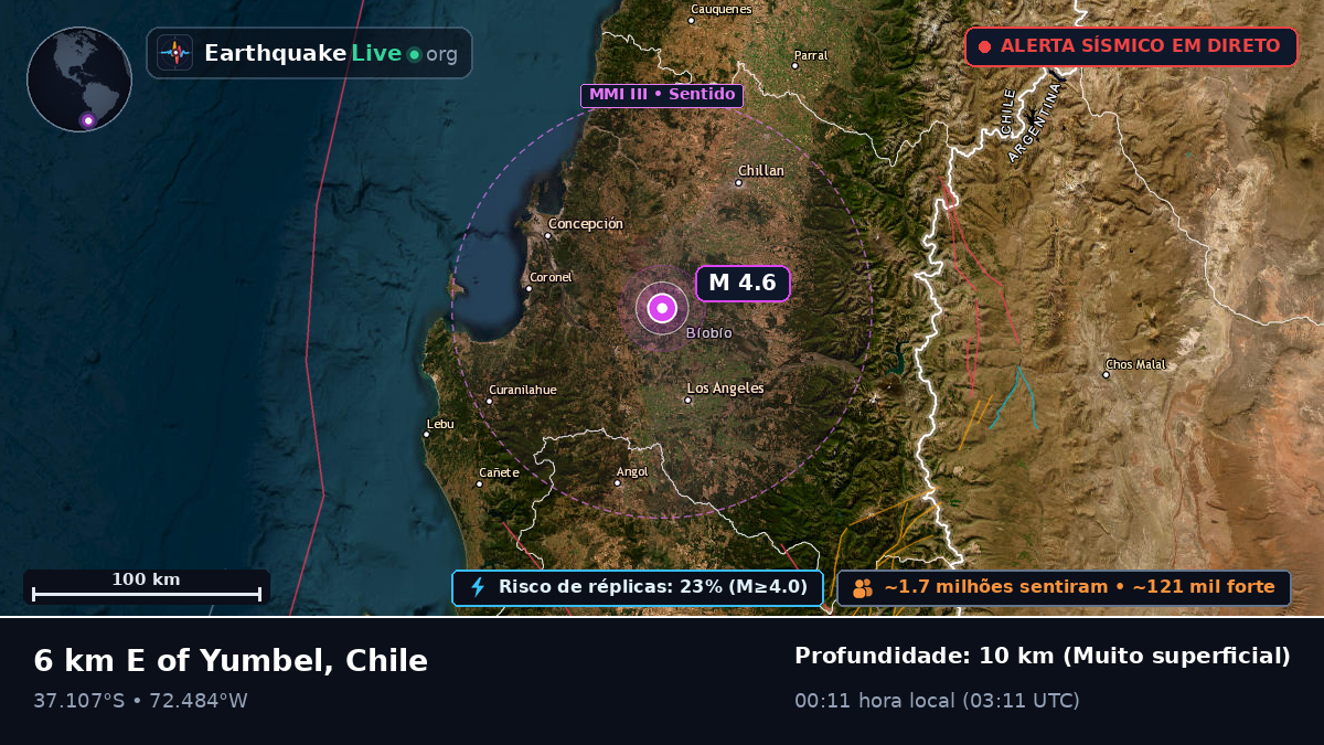 Bío-Bío, Chile