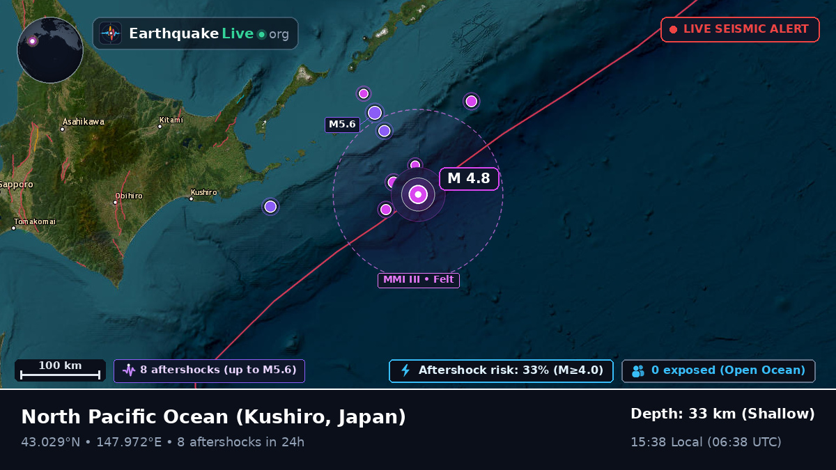 North Pacific Ocean (Japan)