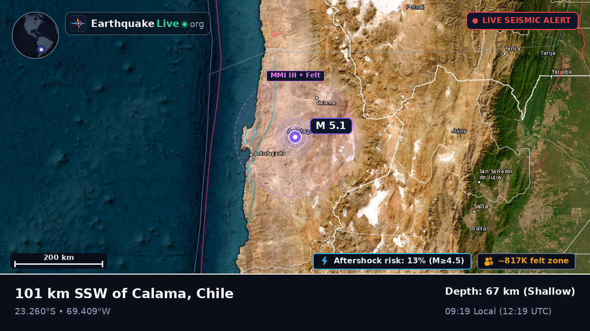 Antofagasta, Chile