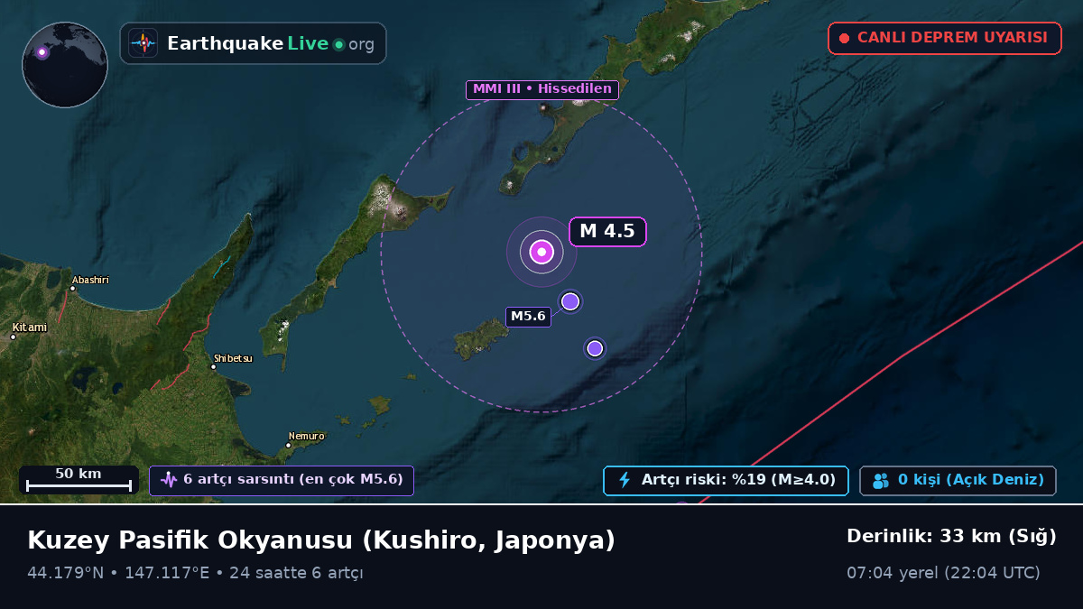 Kuzey Pasifik Okyanusu (Japonya)
