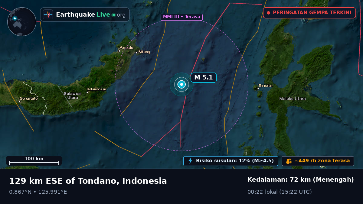Laut Maluku (Indonesia)