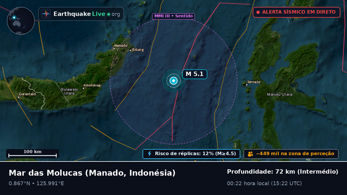 Mar das Molucas (Indonésia)