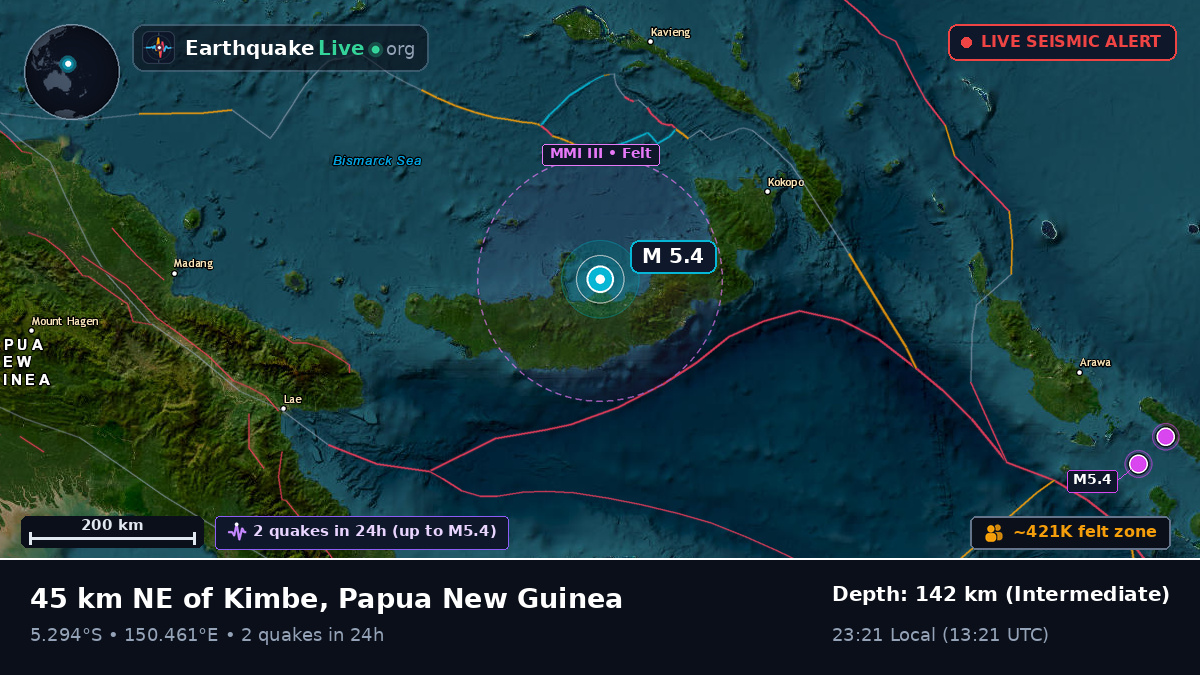 West New Britain, Papua New Guinea