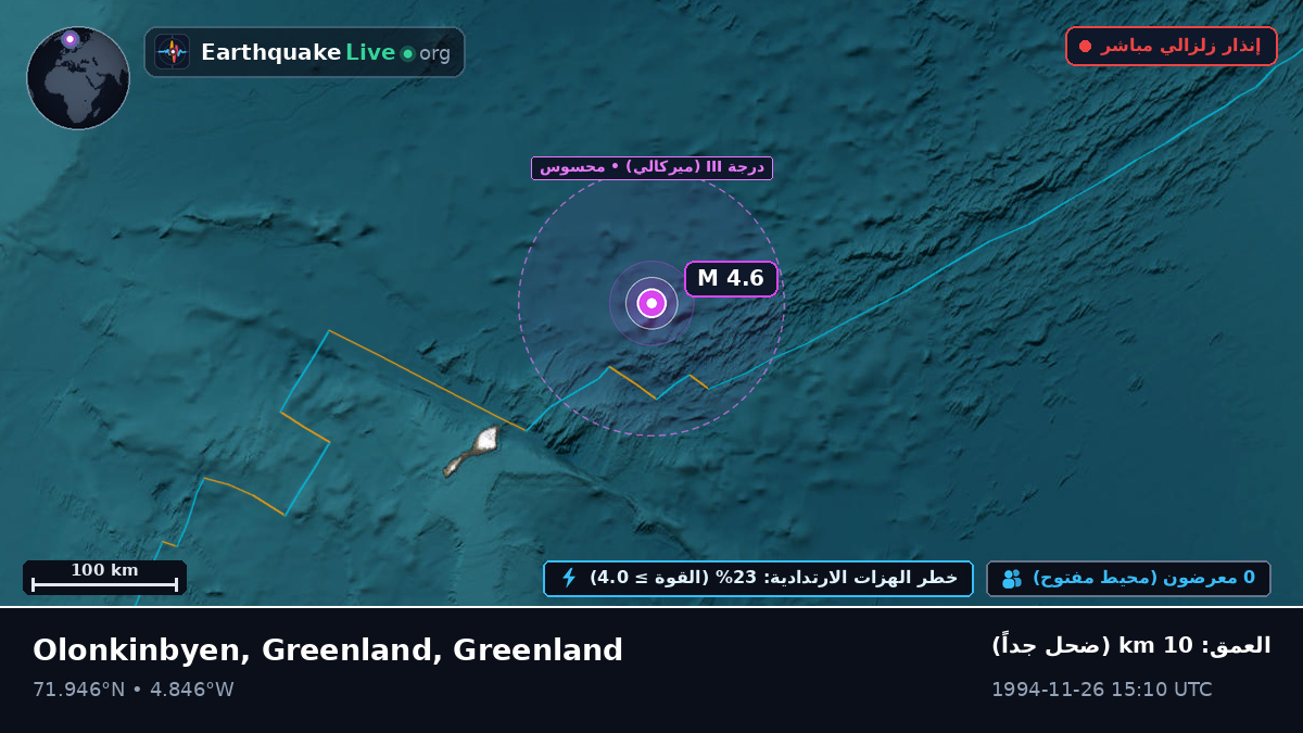 المحيط المتجمد الشمالي (Greenland)