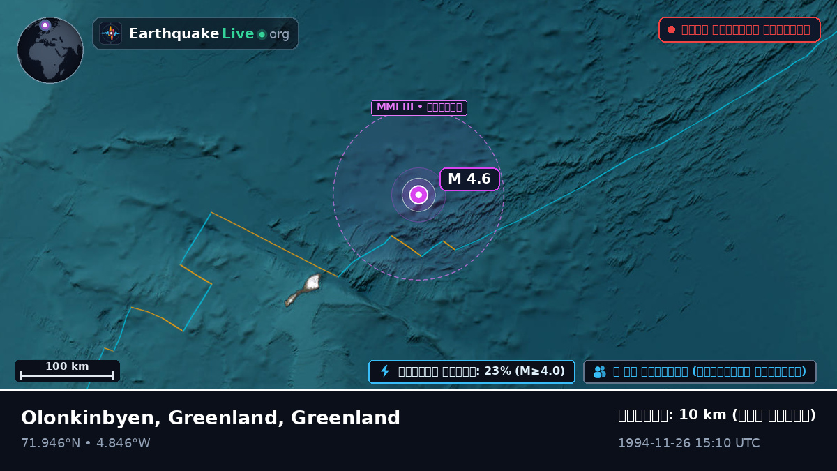 উত্তর মহাসাগর (Greenland)