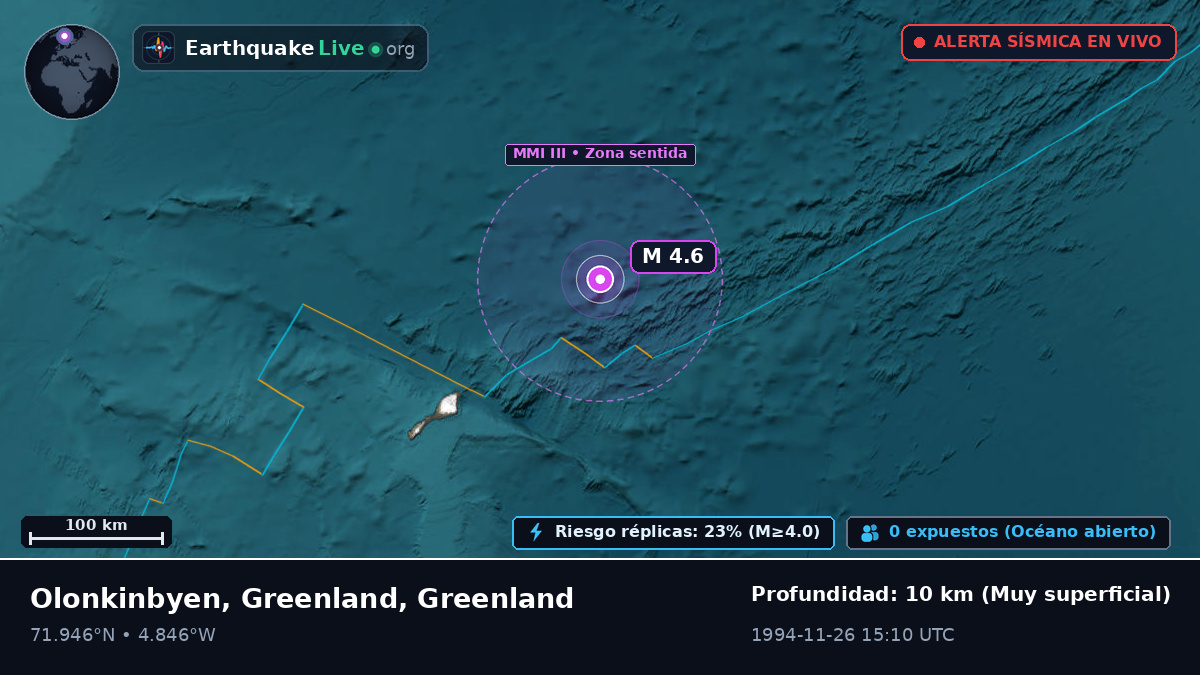 Océano Ártico (Greenland)