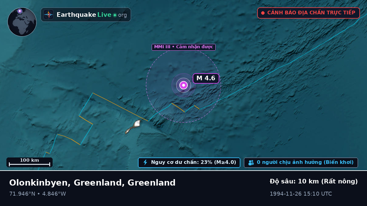 Bắc Băng Dương (Greenland)