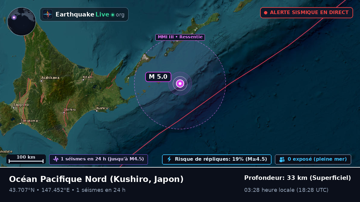 Océan Pacifique Nord (Japon)
