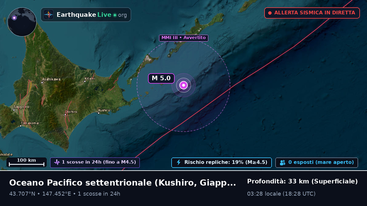 Oceano Pacifico settentrionale (Giappone)