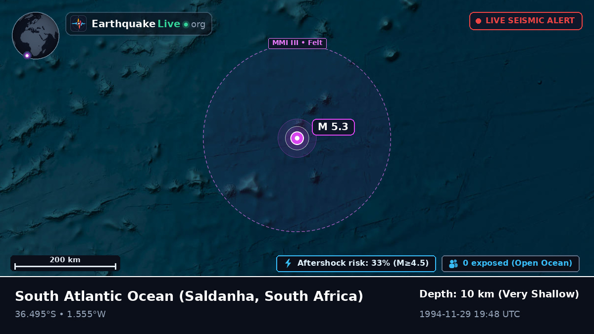 South Atlantic Ocean (South Africa)