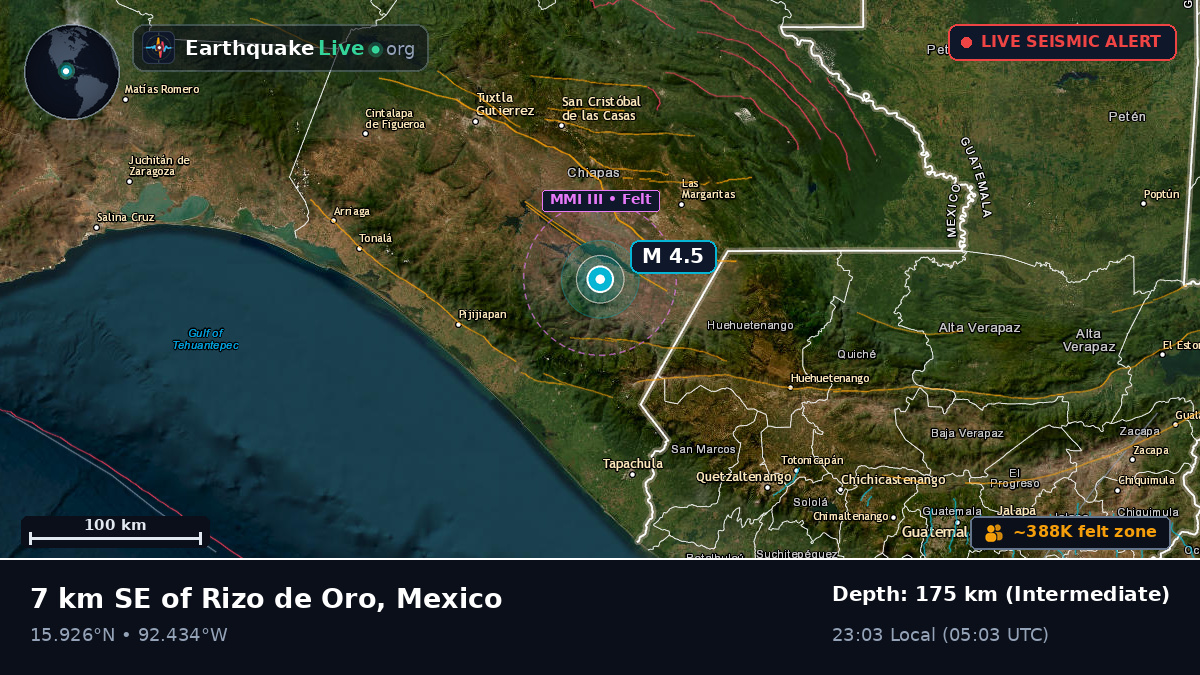 Chiapas, Mexico