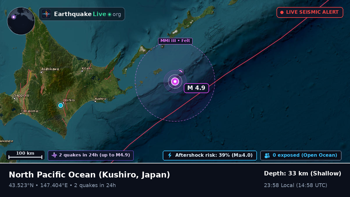North Pacific Ocean (Japan)
