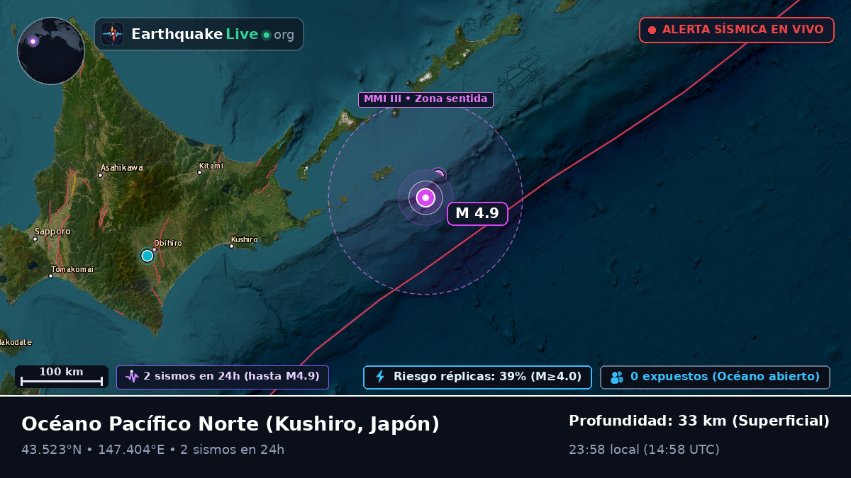Océano Pacífico Norte (Japón)