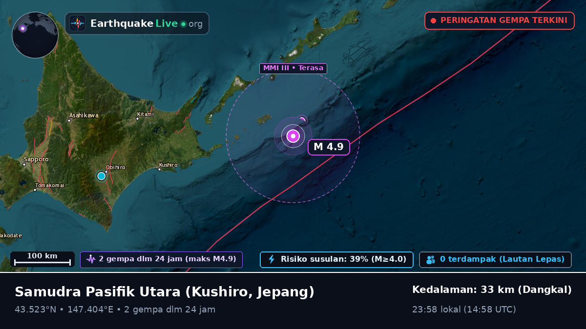 Samudra Pasifik Utara (Jepang)