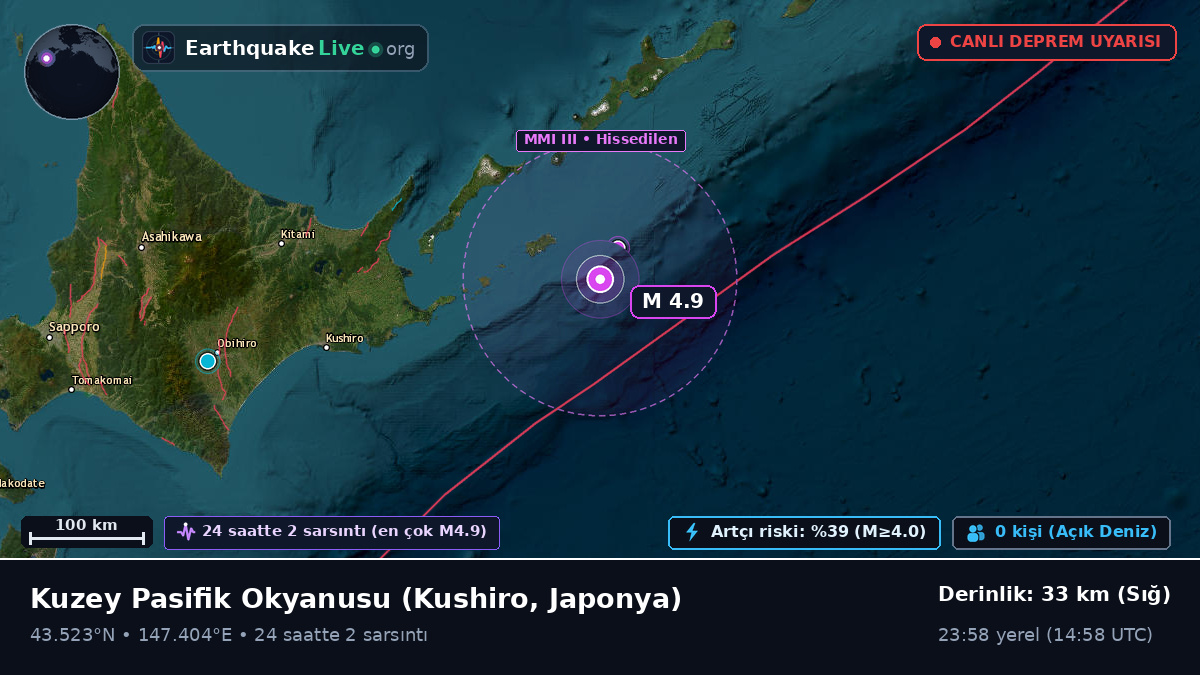 Kuzey Pasifik Okyanusu (Japonya)
