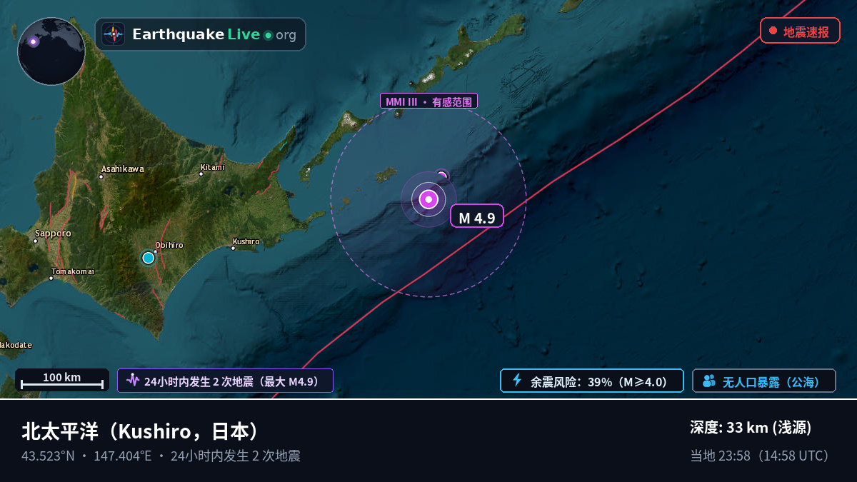 北太平洋 (日本)